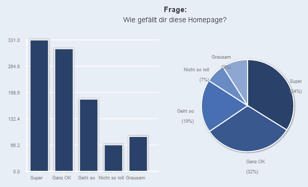 alte_umfrage